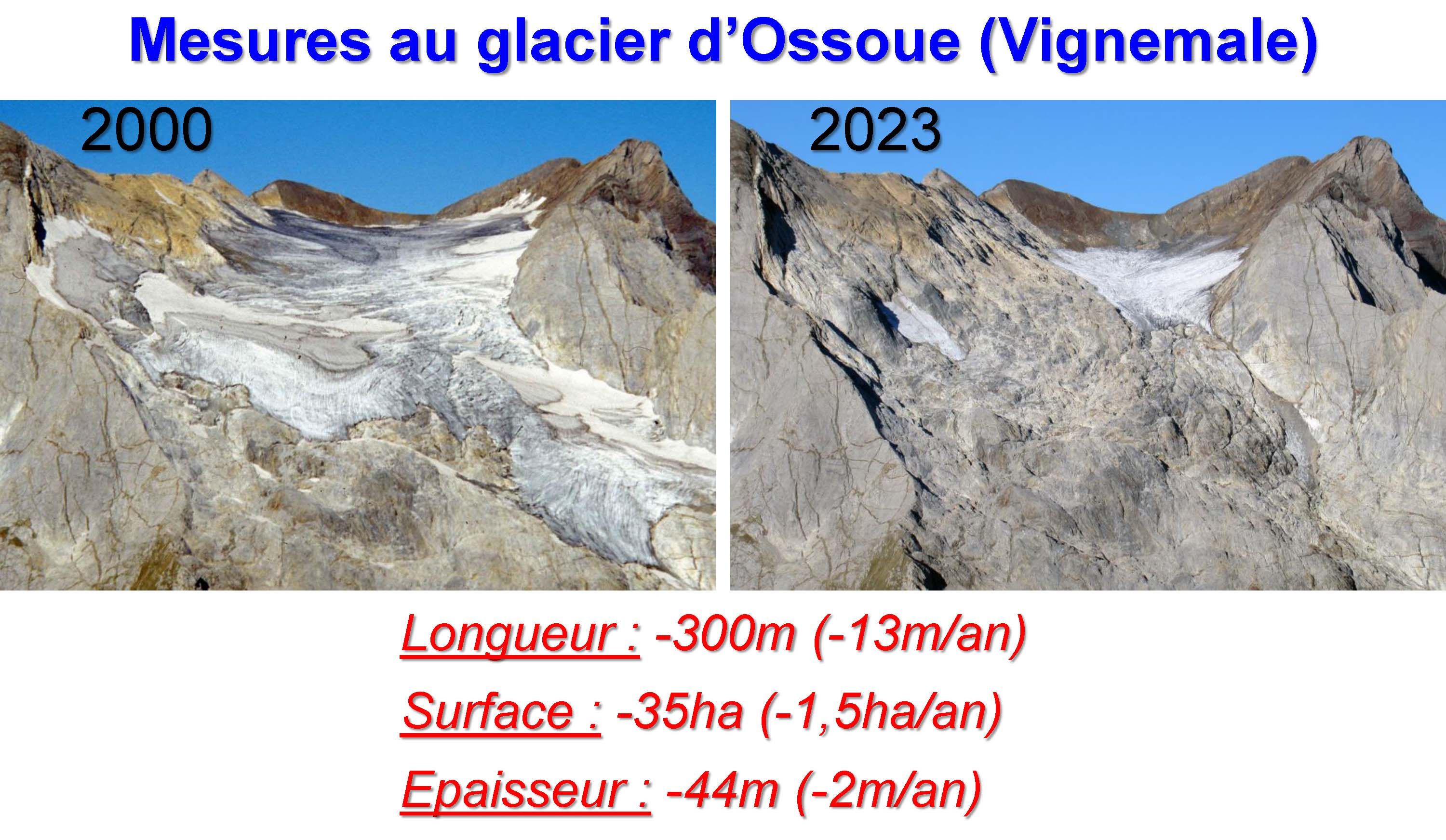 glacier ossoue 2000 2023